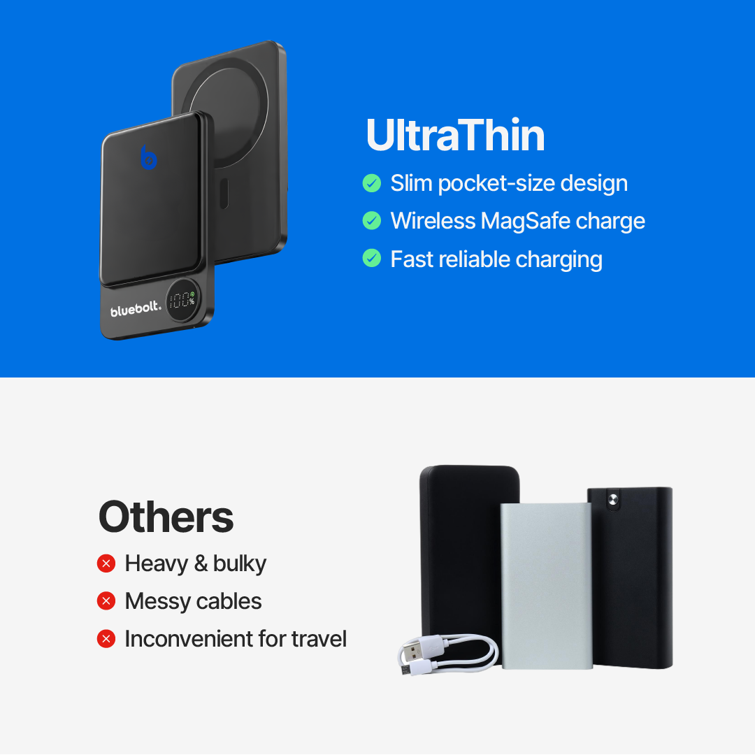 Ultra Thin Power Bank 20W Magnetic Wireless Charging