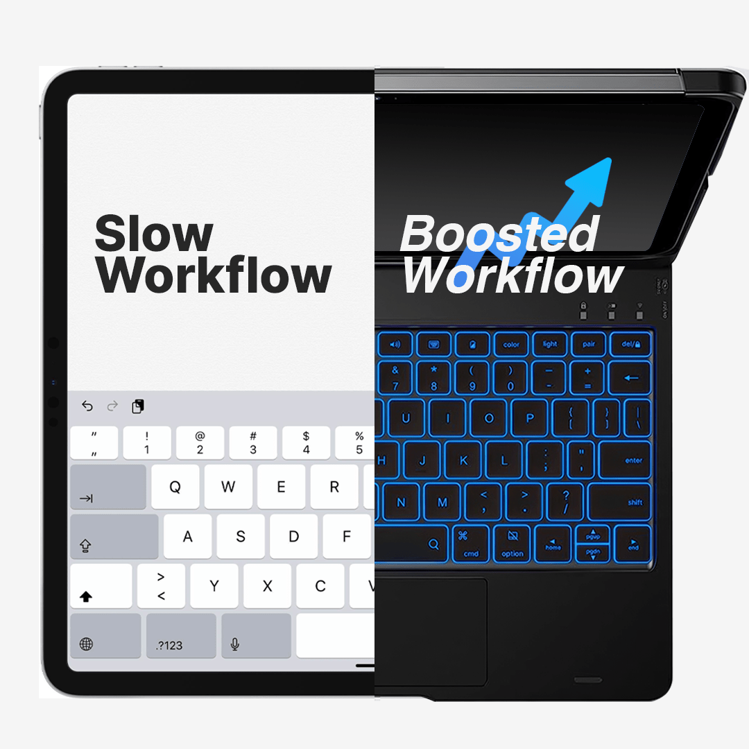 Rotate Pro Wireless Keyboard Case for iPad