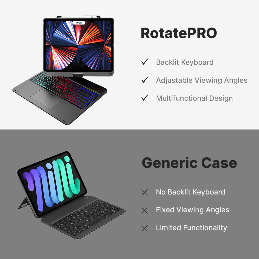 Rotate Pro Wireless Keyboard Case for iPad